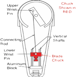 Gryphon Omni Blade Chuck